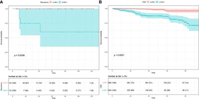 The Prediction of Metastases of Lateral Cervical Lymph Node in Medullary Thyroid Carcinoma